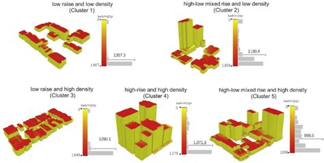 Solar energy potential of urban buildings in 10 cities of China.